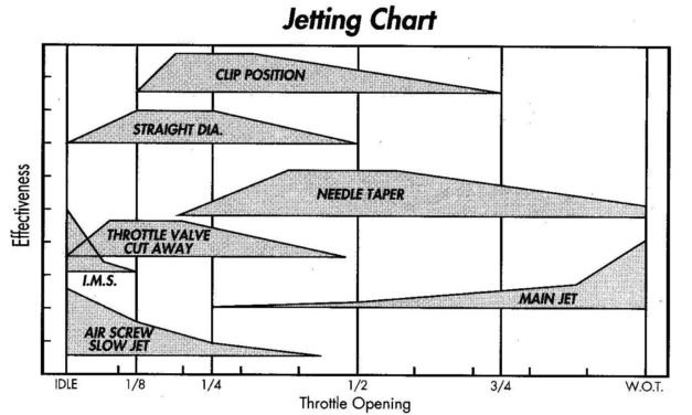 Overview: Jetting 101
